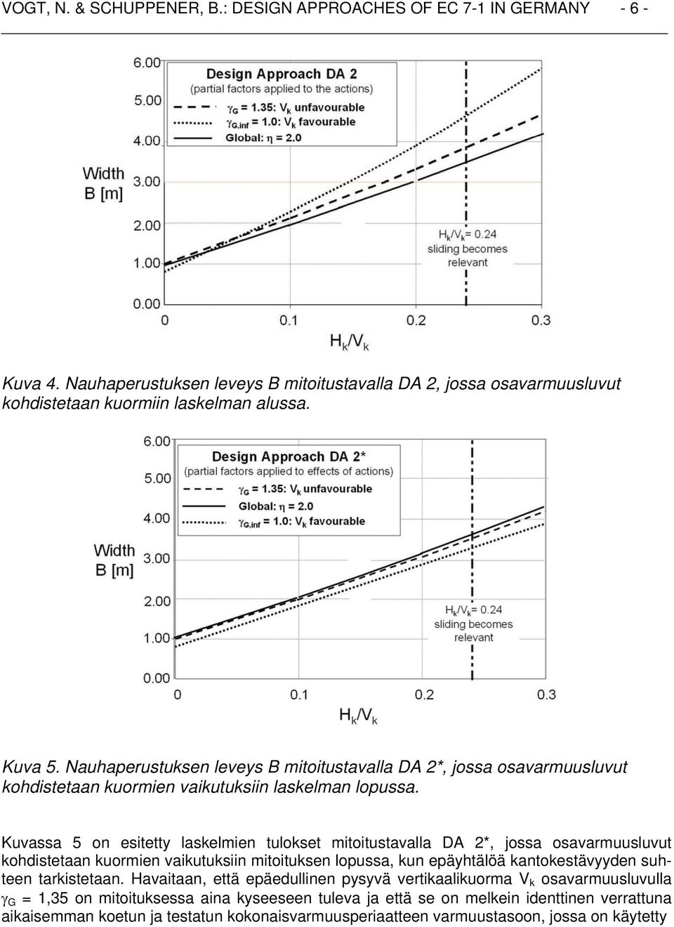 Kuvassa 5 on esitetty laskelmien tulokset mitoitustavalla DA 2*, jossa osavarmuusluvut kohdistetaan kuormien vaikutuksiin mitoituksen lopussa, kun epäyhtälöä kantokestävyyden suhteen