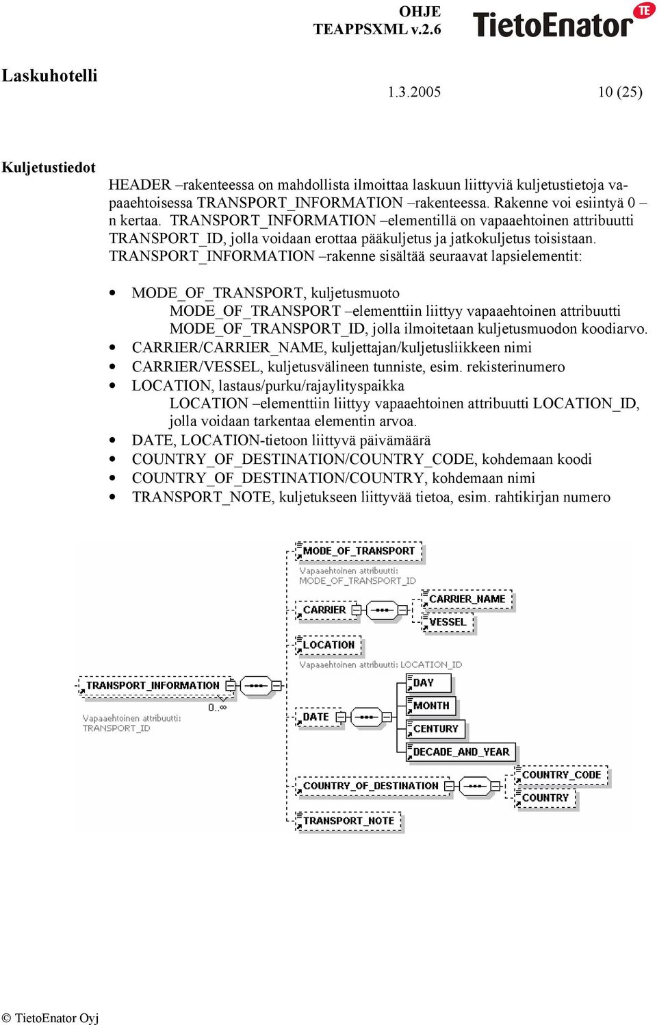 TRANSPORT_INFORMATION rakenne sisältää seuraavat lapsielementit: MODE_OF_TRANSPORT, kuljetusmuoto MODE_OF_TRANSPORT elementtiin liittyy vapaaehtoinen attribuutti MODE_OF_TRANSPORT_ID, jolla