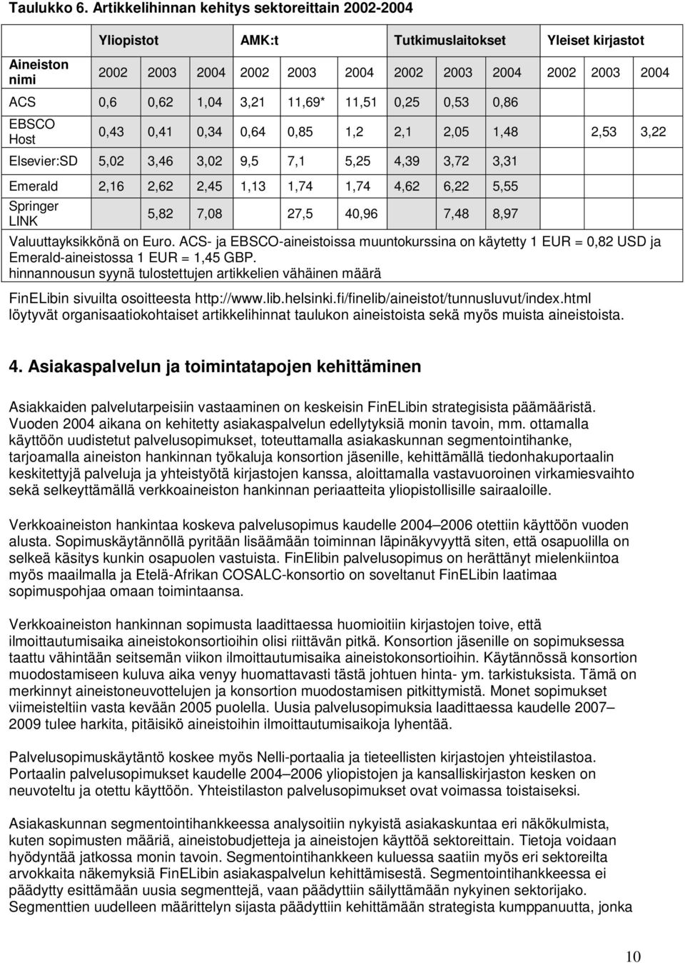 11,69* 11,51 0,25 0,53 0,86 EBSCO Host 0,43 0,41 0,34 0,64 0,85 1,2 2,1 2,05 1,48 2,53 3,22 Elsevier:SD 5,02 3,46 3,02 9,5 7,1 5,25 4,39 3,72 3,31 Emerald 2,16 2,62 2,45 1,13 1,74 1,74 4,62 6,22 5,55