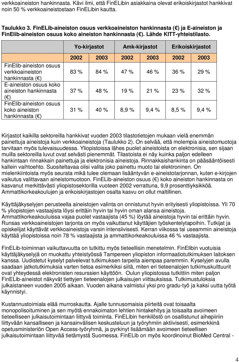 Yo-kirjastot Amk-kirjastot Erikoiskirjastot FinElib-aineiston osuus verkkoaineiston hankinnasta ( ) E-aineiston osuus koko aineiston hankinnasta ( ) FinElib-aineiston osuus koko aineiston hankinnasta