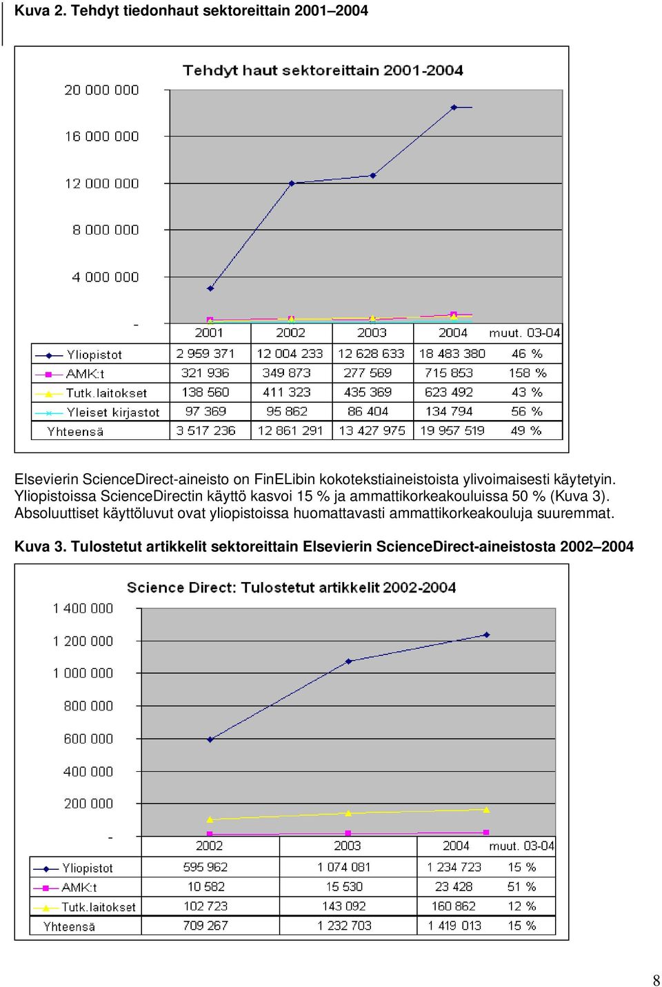 kokotekstiaineistoista ylivoimaisesti käytetyin.