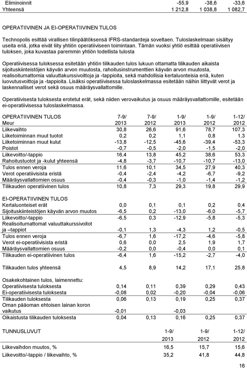 Tämän vuoksi yhtiö esittää operatiivisen tuloksen, joka kuvastaa paremmin yhtiön todellista tulosta Operatiivisessa tuloksessa esitetään yhtiön tilikauden tulos lukuun ottamatta tilikauden aikaista