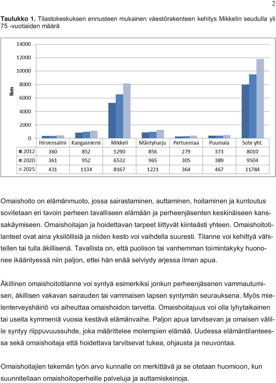 eri tavoin perheen tavalliseen elämään ja perheenjäsenten keskinäiseen kanssakäymiseen. Omaishoitajan ja hoidettavan tarpeet liittyvät kiinteästi yhteen.