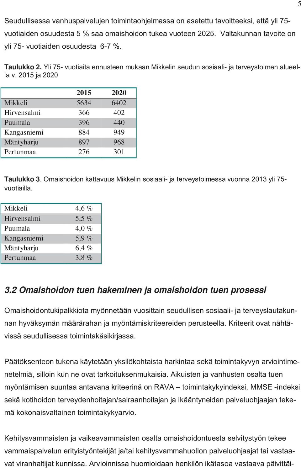 2015 ja 2020 2015 2020 Mikkeli 5634 6402 Hirvensalmi 366 402 Puumala 396 440 Kangasniemi 884 949 Mäntyharju 897 968 Pertunmaa 276 301 Taulukko 3.