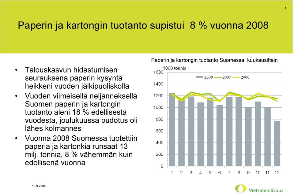 % edellisestä vuodesta, joulukuussa pudotus oli lähes kolmannes Vuonna 2008 Suomessa tuotettiin paperia ja