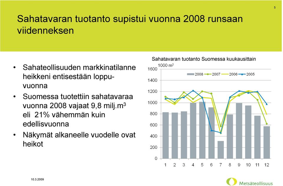 tuotettiin sahatavaraa vuonna 2008 vajaat 9,8 milj.