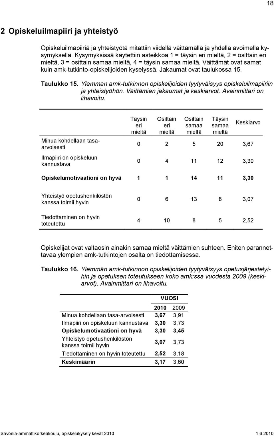 Taulukko 15. Ylemmän amk-tutkinnon opiskelijoiden tyytyväisyys opiskeluilmapiiriin ja yhteistyöhön. Väittämien jakaumat ja keskiarvot. Avainmittari on lihavoitu.