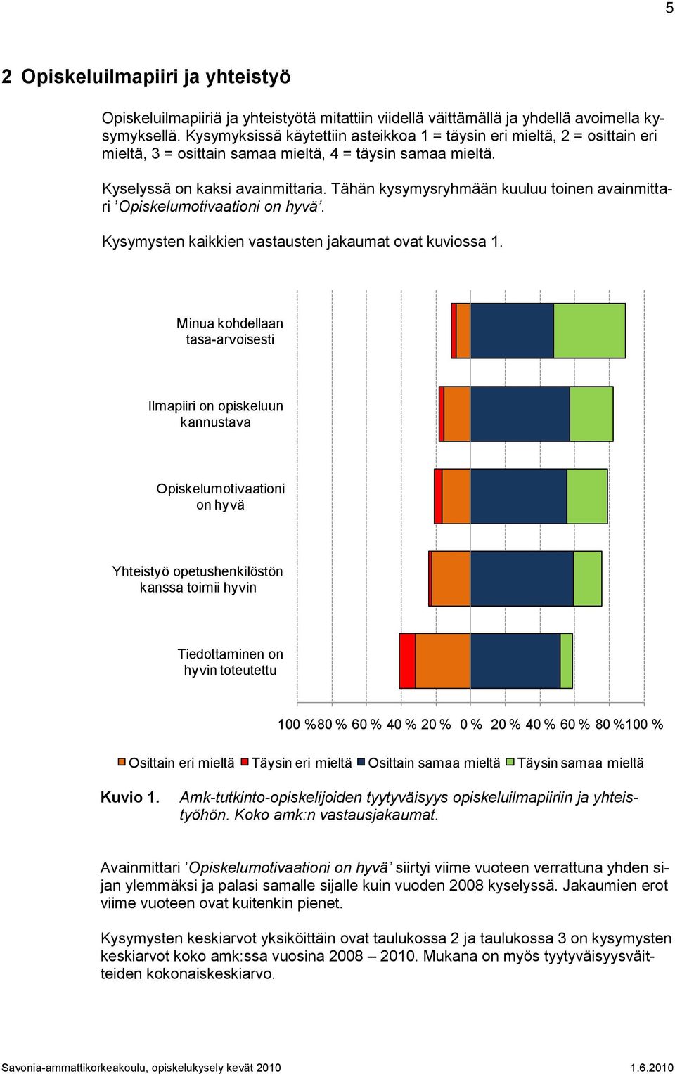 Tähän kysymysryhmään kuuluu toinen avainmittari Opiskelumotivaationi on hyvä. Kysymysten kaikkien vastausten jakaumat ovat kuviossa 1.