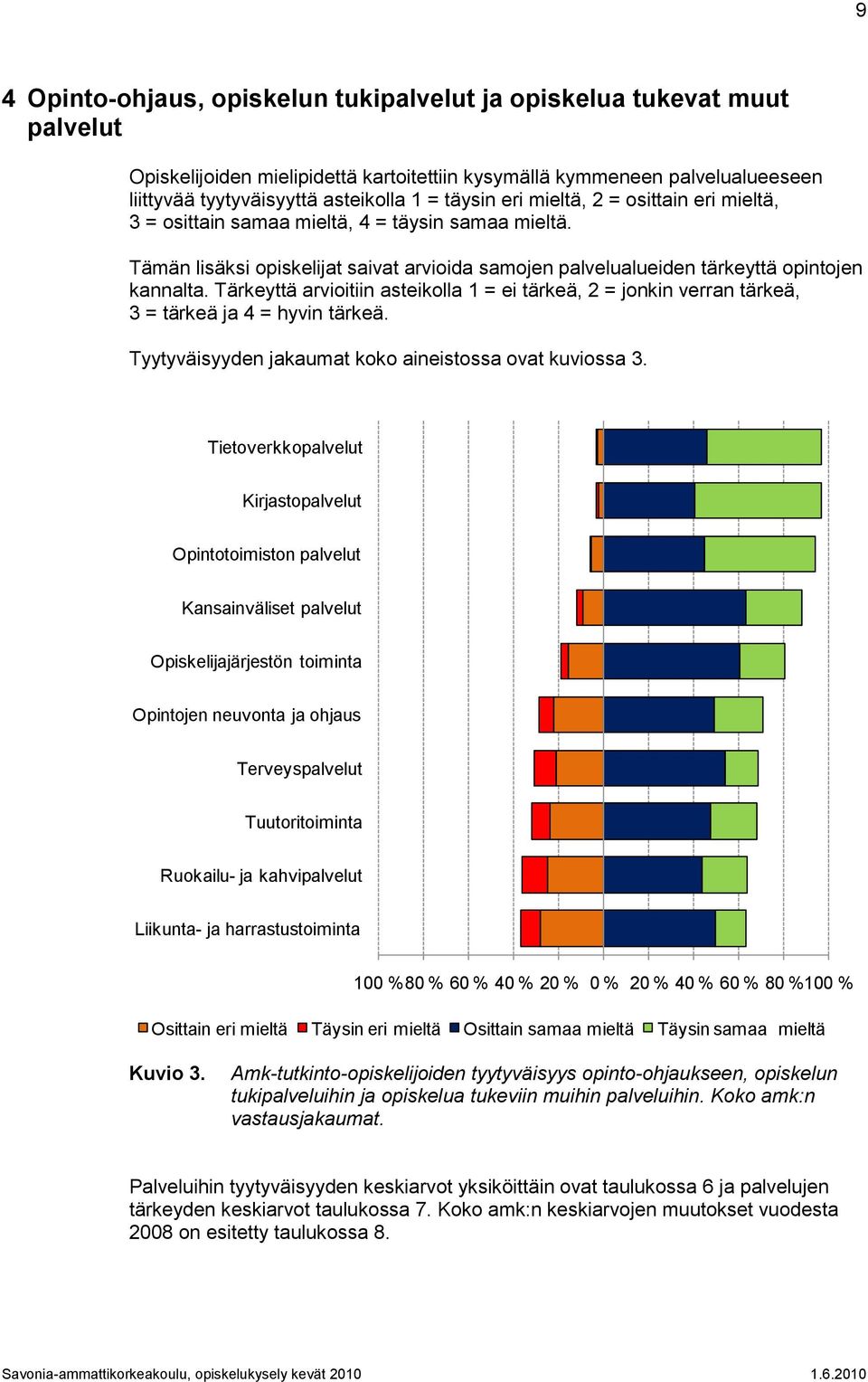 Tärkeyttä arvioitiin asteikolla 1 = ei tärkeä, 2 = jonkin verran tärkeä, 3 = tärkeä ja 4 = hyvin tärkeä. Tyytyväisyyden jakaumat koko aineistossa ovat kuviossa 3.