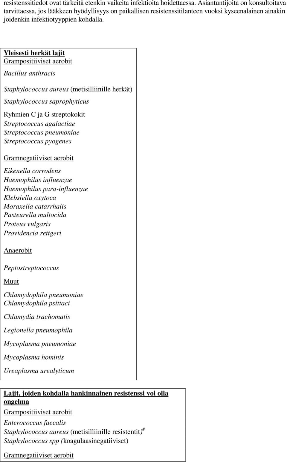 Yleisesti herkät lajit Grampositiiviset aerobit Bacillus anthracis Staphylococcus aureus (metisilliinille herkät) Staphylococcus saprophyticus Ryhmien C ja G streptokokit Streptococcus agalactiae