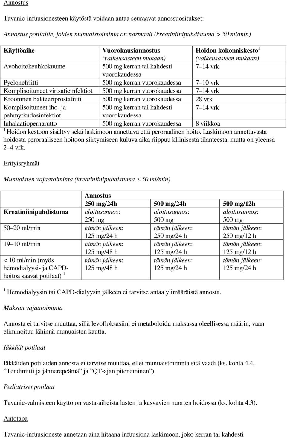 vuorokaudessa 7 10 vrk Komplisoituneet virtsatieinfektiot 500 mg kerran vuorokaudessa 7 14 vrk Krooninen bakteeriprostatiitti 500 mg kerran vuorokaudessa 28 vrk Komplisoituneet iho- ja 500 mg kerran