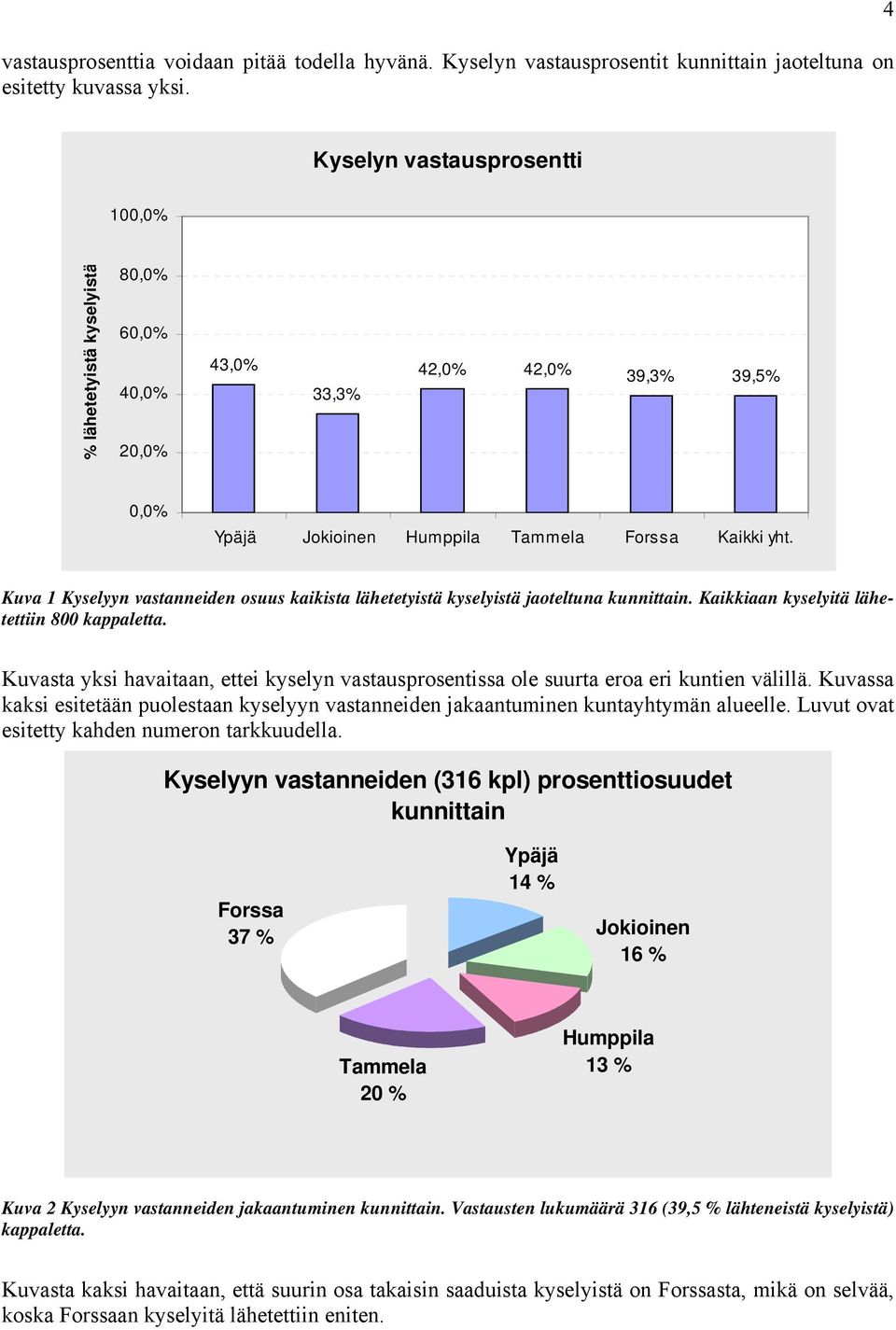 Kaikkiaan kyselyitä lähetettiin 00 kappaletta. Kuvasta yksi havaitaan, ettei kyselyn vastausprosentissa ole suurta eroa eri kuntien välillä.