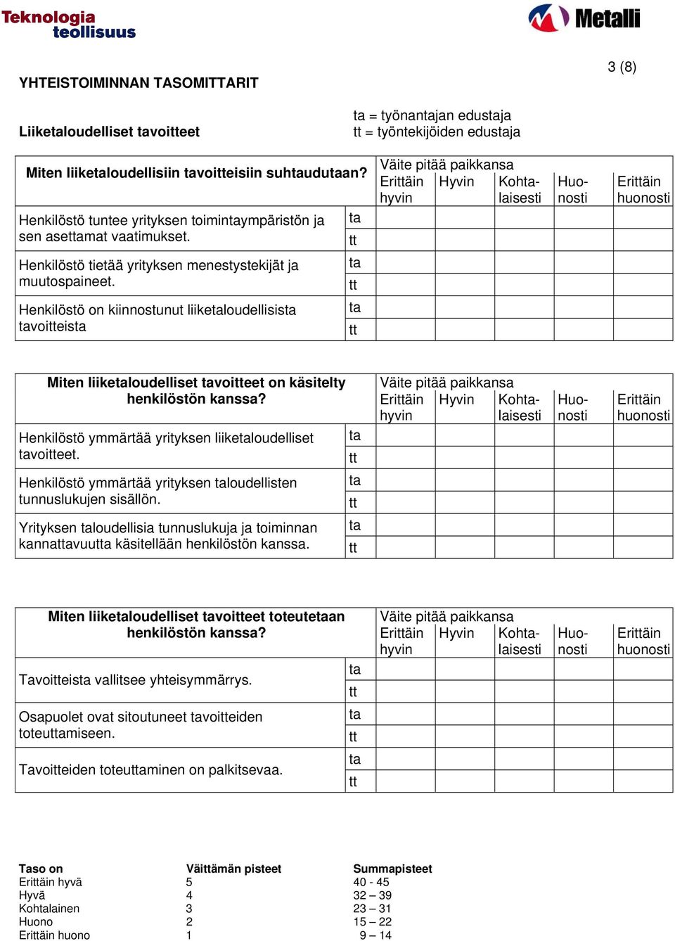Henkilöstö on kiinnostunut liikeloudellisis voieis Miten liikeloudelliset voieet on käsitelty henkilöstön kanssa? Henkilöstö ymmärtää yrityksen liikeloudelliset voieet.
