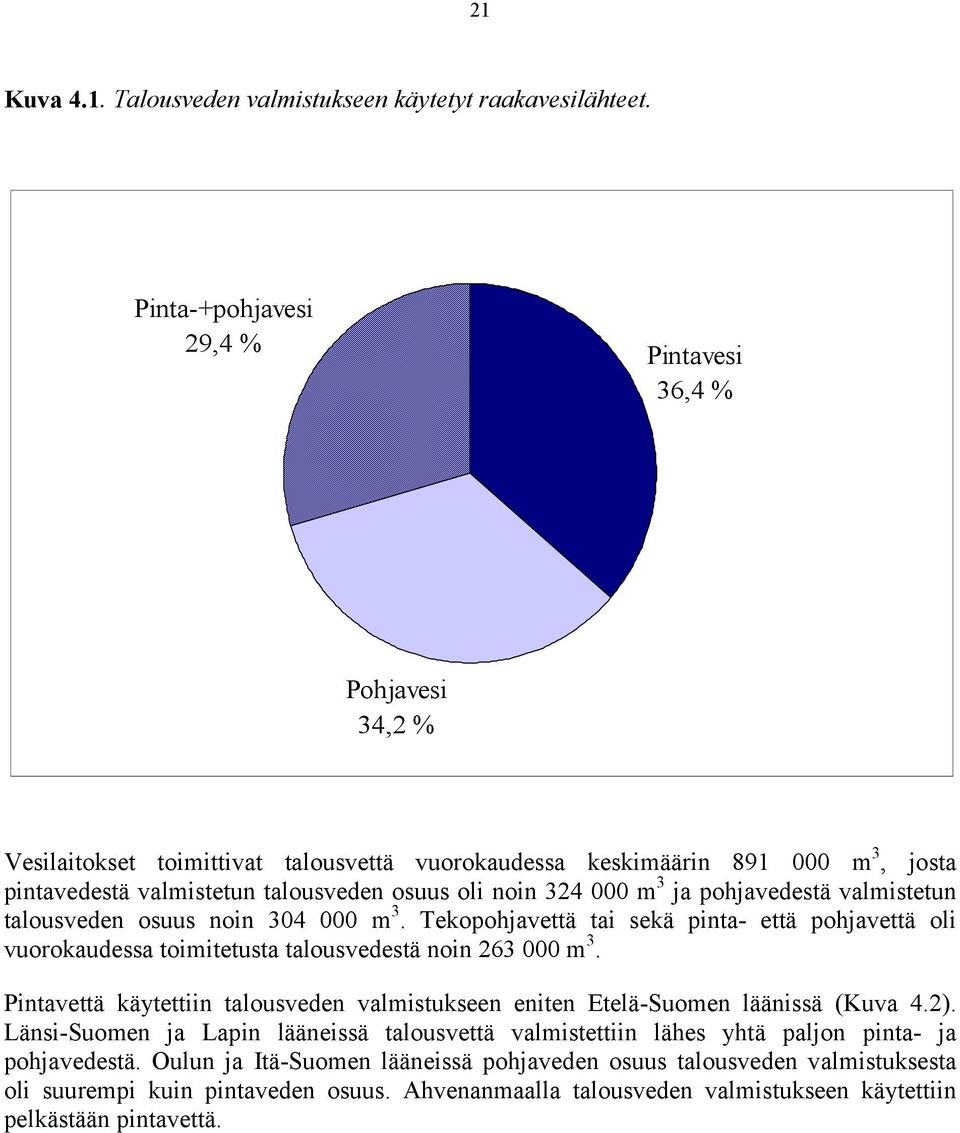 000 m 3 ja pohjavedestä valmistetun talousveden osuus noin 304 000 m 3. Tekopohjavettä tai sekä pinta- että pohjavettä oli vuorokaudessa toimitetusta talousvedestä noin 263 000 m 3.