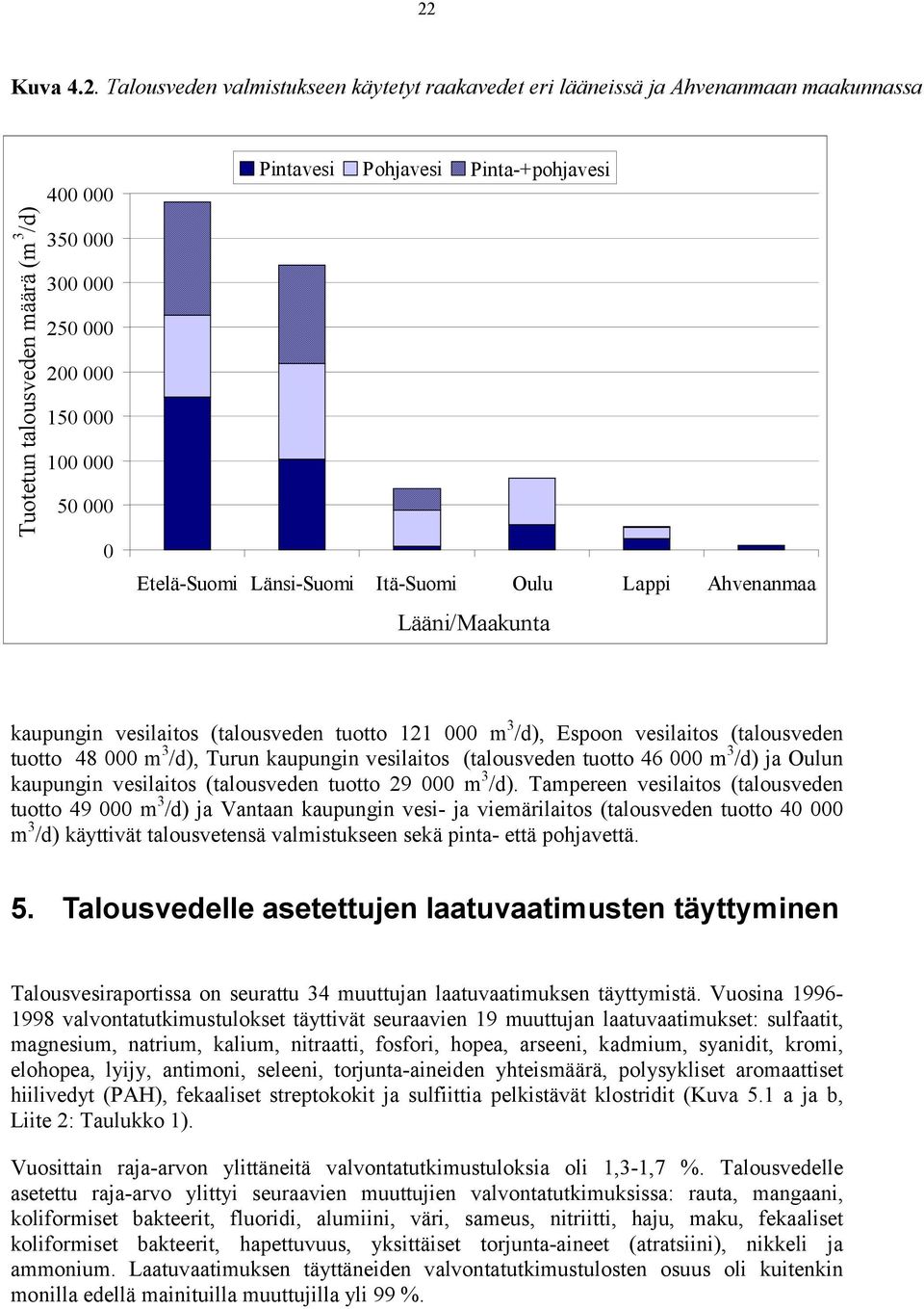 tuotto 48 000 m 3 /d), Turun kaupungin vesilaitos (talousveden tuotto 46 000 m 3 /d) ja Oulun kaupungin vesilaitos (talousveden tuotto 29 000 m 3 /d).