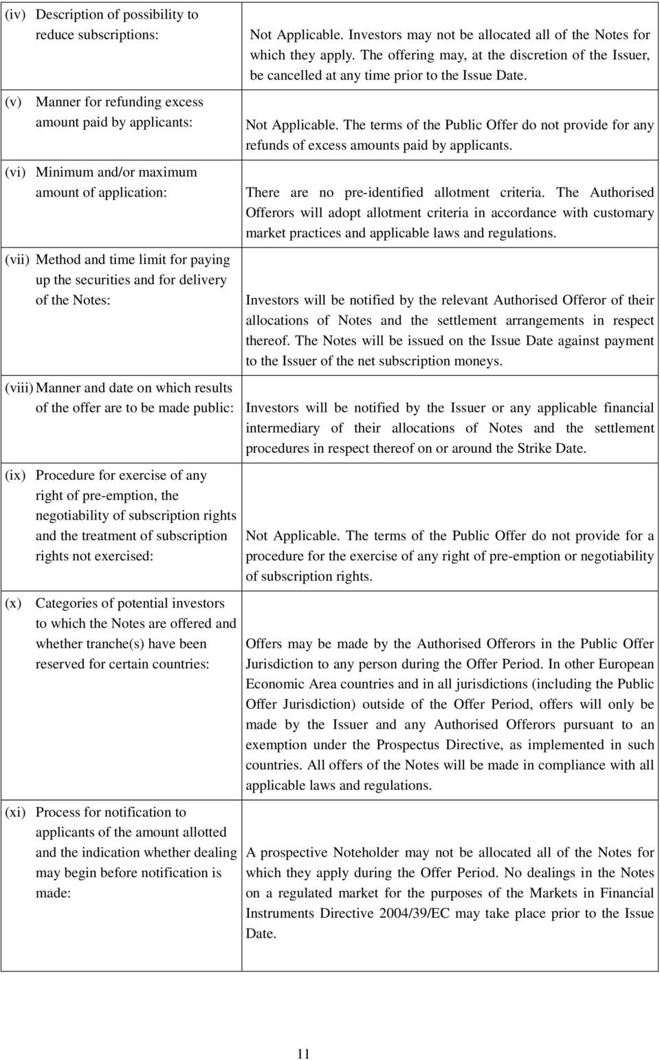 The offering may, at the discretion of the Issuer, be cancelled at any time prior to the Issue Date.. The terms of the Public Offer do not provide for any refunds of excess amounts paid by applicants.