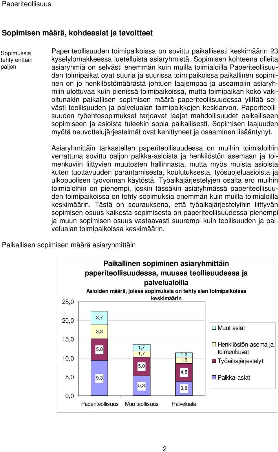 Sopimisen kohteena olleita asiaryhmiä on selvästi enemmän kuin muilla toimialoilla Paperiteollisuuden toimipaikat ovat suuria ja suurissa toimipaikoissa paikallinen sopiminen on jo henkilöstömäärästä