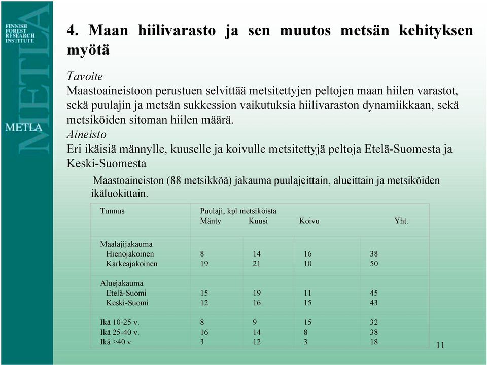 Aineisto Eri ikäisiä männylle, kuuselle ja koivulle metsitettyjä peltoja Etelä-Suomesta ja Keski-Suomesta Maastoaineiston (88 metsikköä) jakauma puulajeittain, alueittain ja