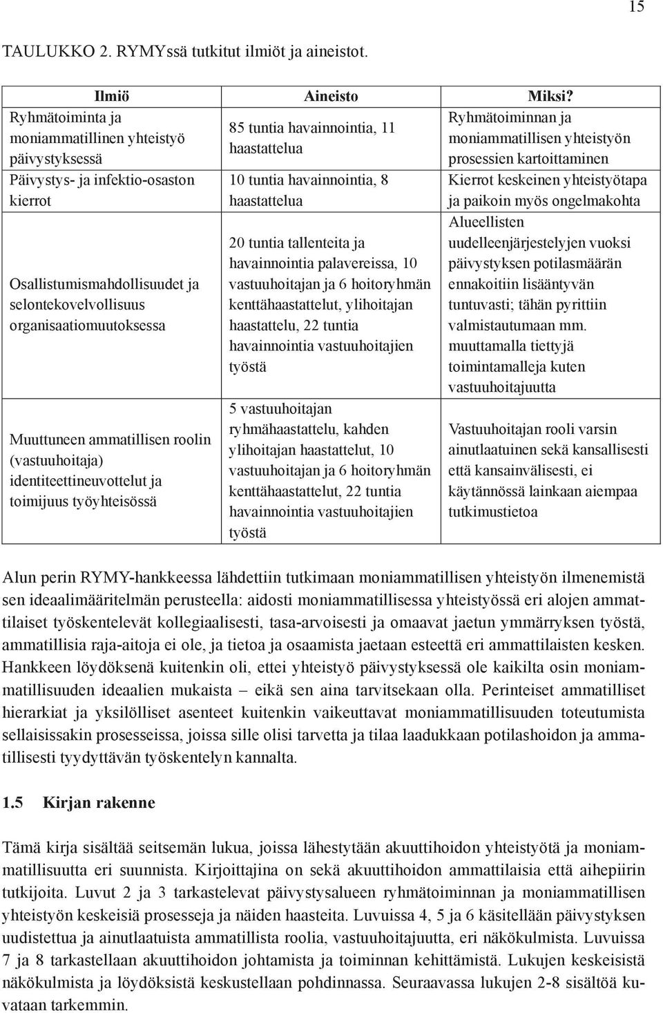 roolin (vastuuhoitaja) identiteettineuvottelut ja toimijuus työyhteisössä 85 tuntia havainnointia, 11 haastattelua 10 tuntia havainnointia, 8 haastattelua 20 tuntia tallenteita ja havainnointia