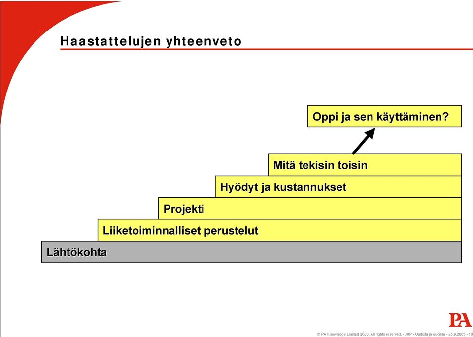 Projekti Liiketoiminnalliset perustelut PA Knowledge