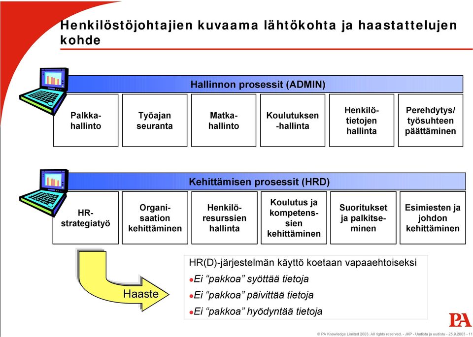 Koulutus ja kompetenssien kehittäminen Suoritukset ja palkitseminen Esimiesten ja johdon kehittäminen Haaste HR(D)-järjestelmän käyttö koetaan vapaaehtoiseksi!