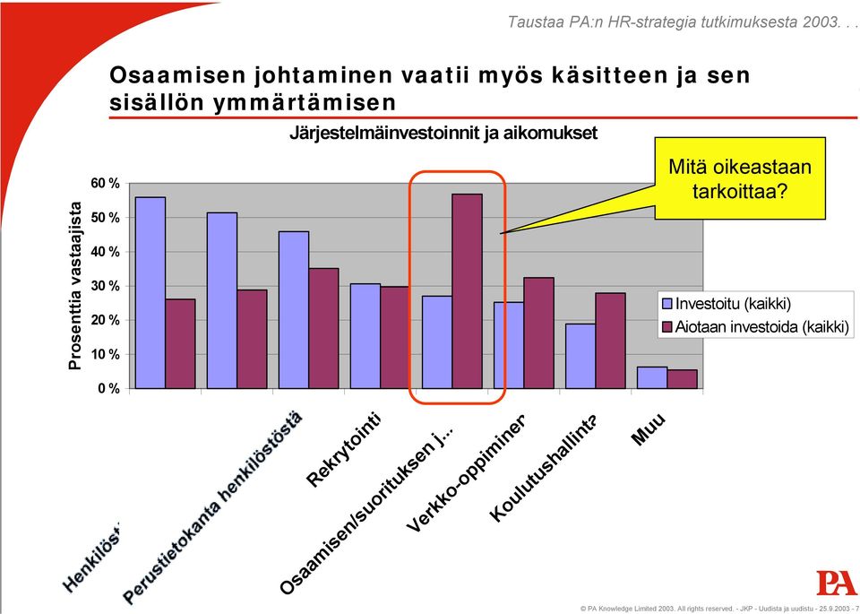 ymmärtämisen Järjestelmäinvestoinnit ja aikomukset Mitä oikeastaan tarkoittaa?