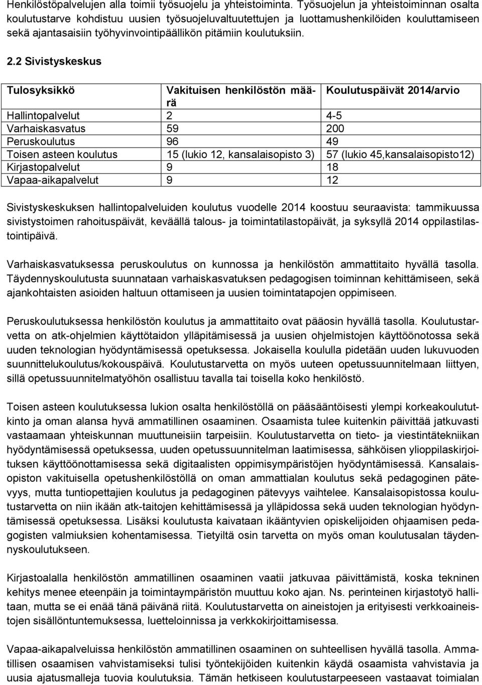 2.2 Sivistyskeskus Hallintopalvelut 2 4-5 Varhaiskasvatus 59 200 Peruskoulutus 96 49 Toisen asteen koulutus 15 (lukio 12, kansalaisopisto 3) 57 (lukio 45,kansalaisopisto12) Kirjastopalvelut 9 18