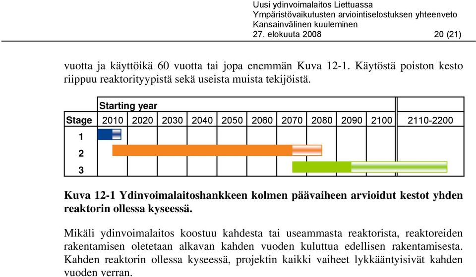 Starting year Stage 2010 2020 2030 2040 2050 2060 2070 2080 2090 2100 2110-2200 1 2 3 Kuva 12-1 Ydinvoimalaitoshankkeen kolmen päävaiheen arvioidut