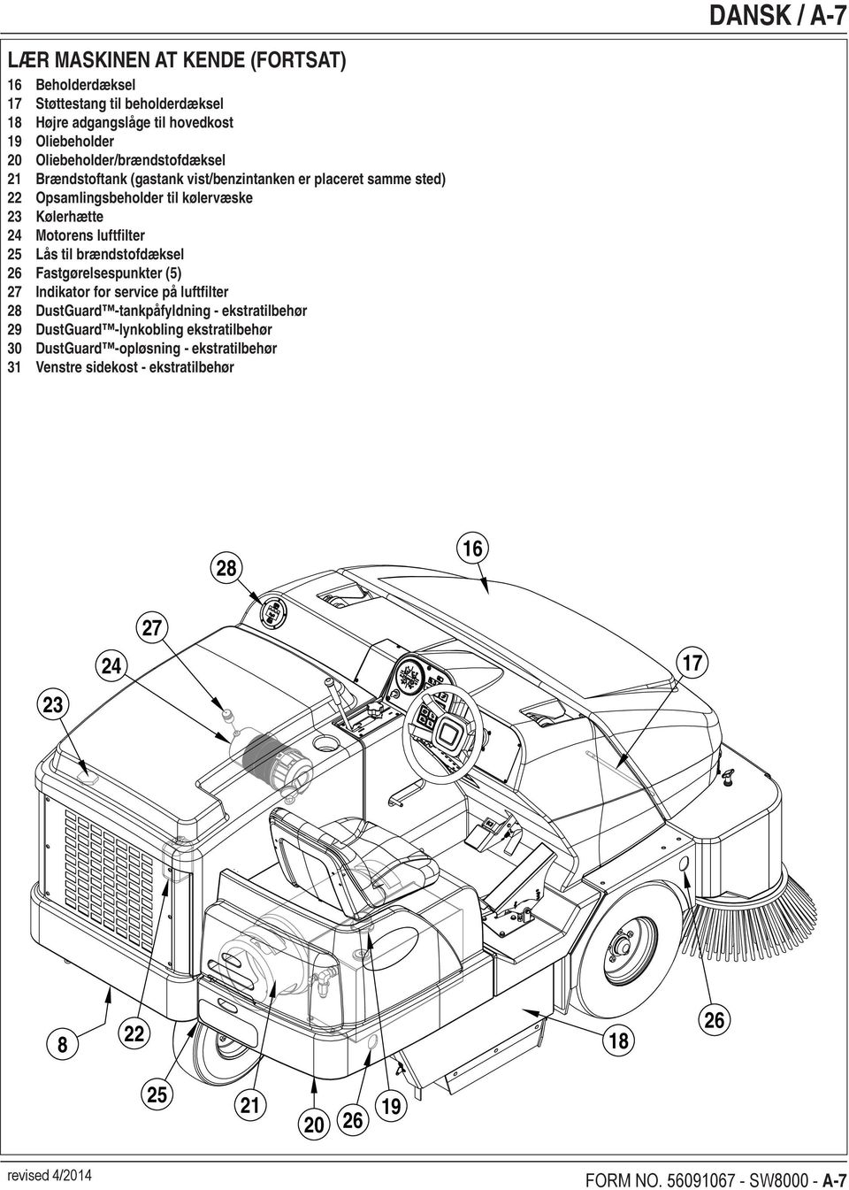 luftfilter 25 Lås til brændstofdæksel 26 Fastgørelsespunkter (5) 27 Indikator for service på luftfilter 28 DustGuard -tankpåfyldning - ekstratilbehør 29 DustGuard