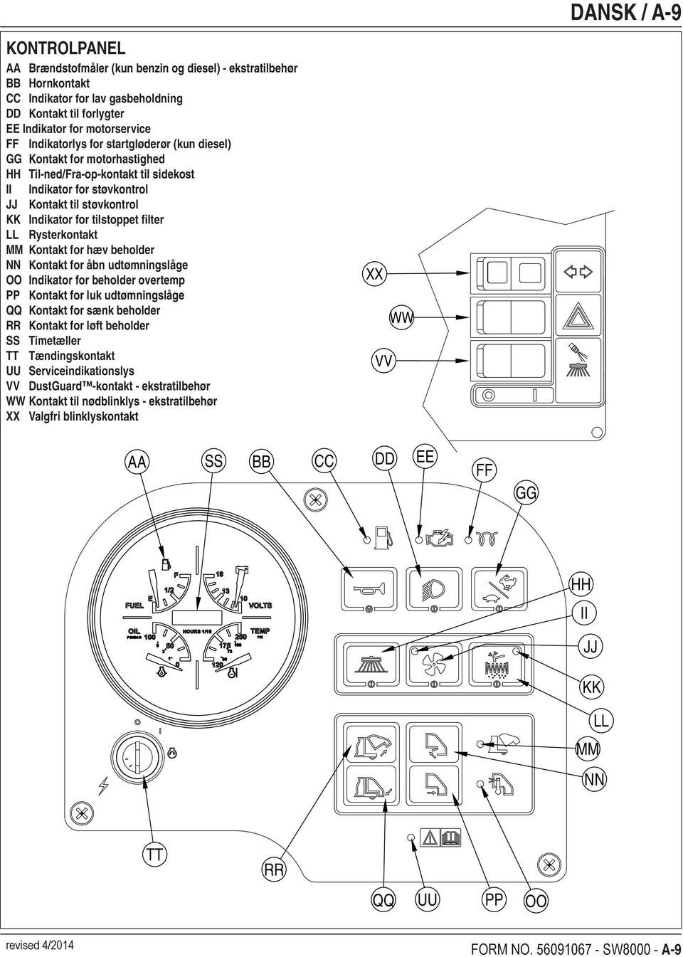 filter LL Rysterkontakt MM Kontakt for hæv beholder NN Kontakt for åbn udtømningslåge OO Indikator for beholder overtemp PP Kontakt for luk udtømningslåge QQ Kontakt for sænk beholder RR Kontakt for