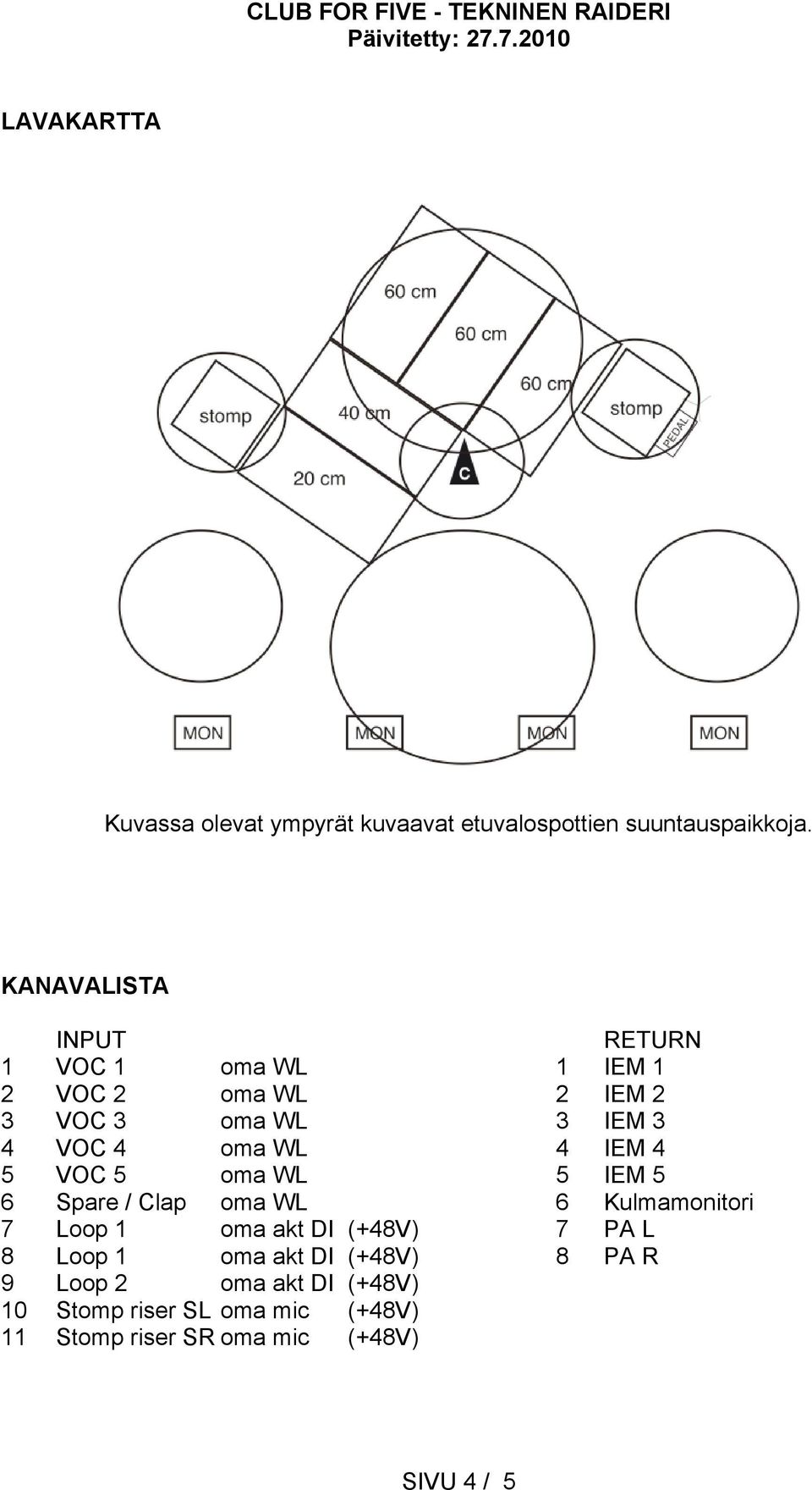 WL 4 IEM 4 5 VOC 5 oma WL 5 IEM 5 6 Spare / Clap oma WL 6 Kulmamonitori 7 Loop 1 oma akt DI (+48V) 7 PA L