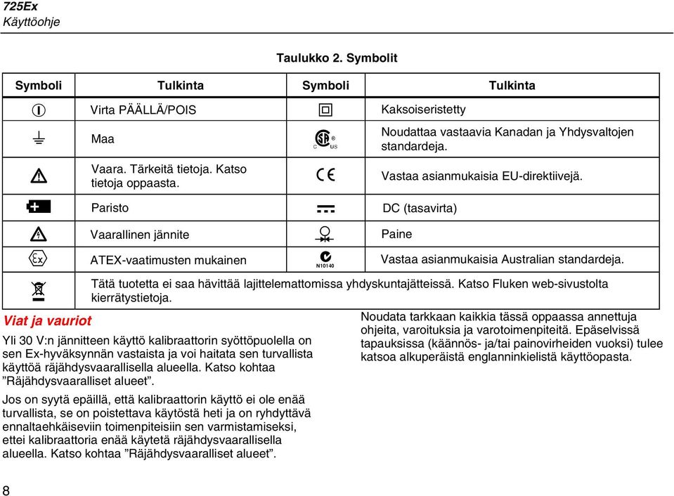 M Paristo F DC (tasavirta) X Vaarallinen jännite f Paine ( ATEX-vaatimusten mukainen ; Vastaa asianmukaisia Australian standardeja.