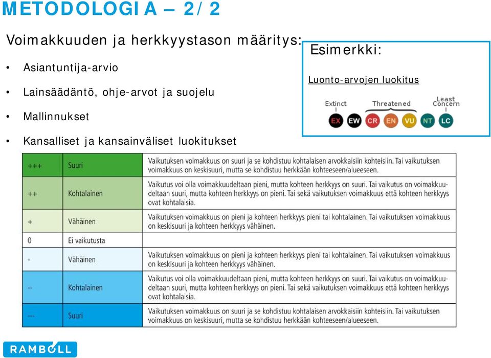 Luonto-arvojen luokitus Lainsäädäntö, ohje-arvot