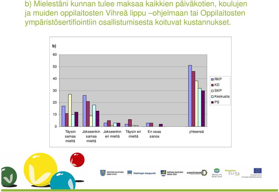 Oppilaitosten ympäristösertifiointiin osallistumisesta