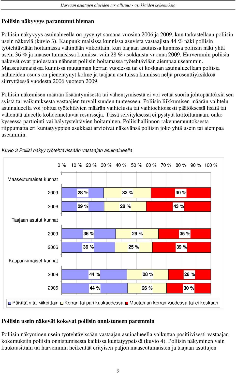 kunnissa vain 28 % asukkaista vuonna 2009. Harvemmin poliisia näkevät ovat puolestaan nähneet poliisin hoitamassa työtehtäviään aiempaa useammin.