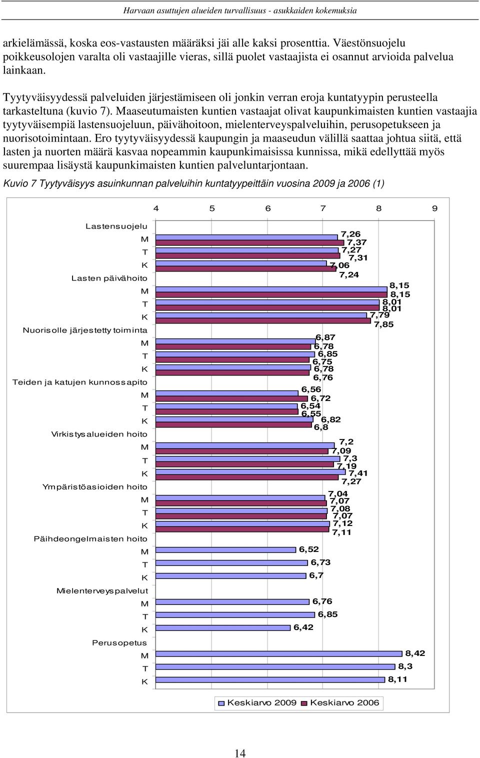 aaseutumaisten kuntien vastaajat olivat kaupunkimaisten kuntien vastaajia tyytyväisempiä lastensuojeluun, päivähoitoon, mielenterveyspalveluihin, perusopetukseen ja nuorisotoimintaan.