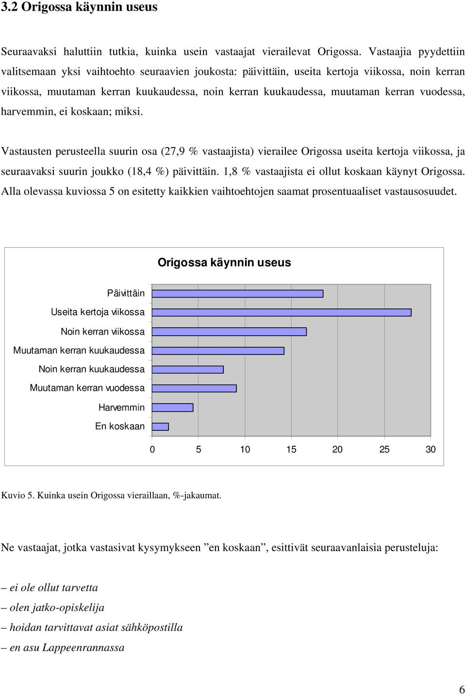 vuodessa, harvemmin, ei koskaan; miksi. Vastausten perusteella suurin osa (27,9 % vastaajista) vierailee Origossa useita kertoja viikossa, ja seuraavaksi suurin joukko (18,4 %) päivittäin.