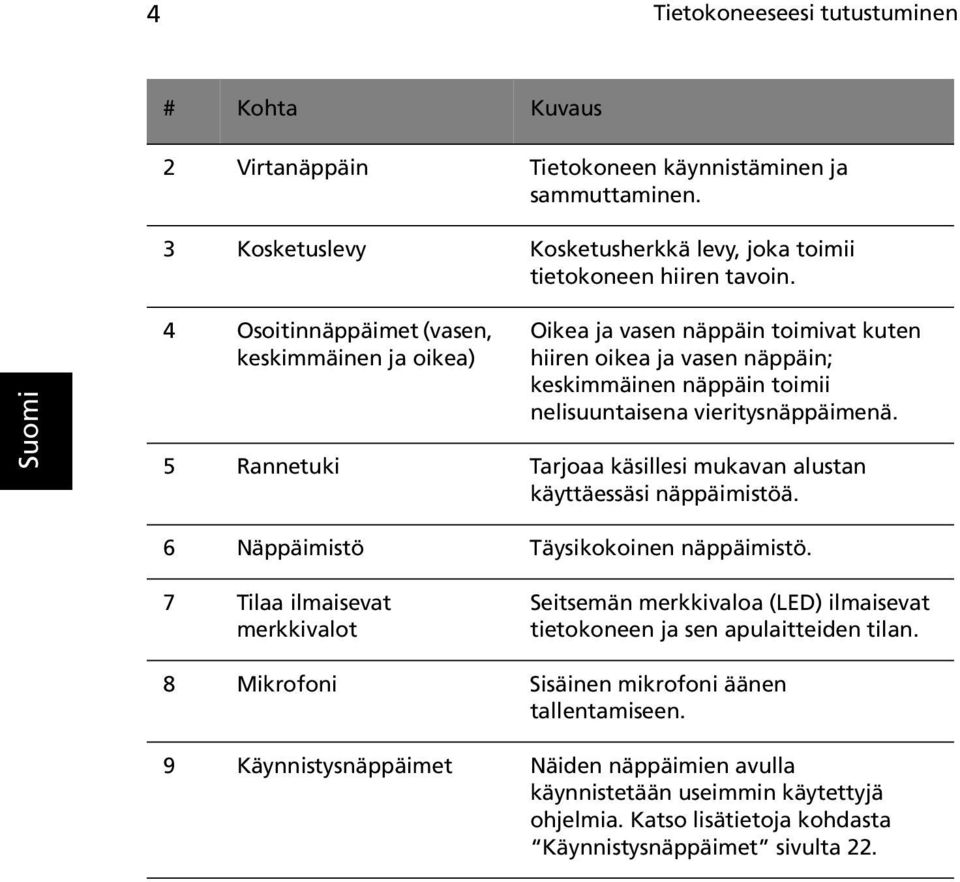 5 Rannetuki Tarjoaa käsillesi mukavan alustan käyttäessäsi näppäimistöä. 6 Näppäimistö Täysikokoinen näppäimistö.