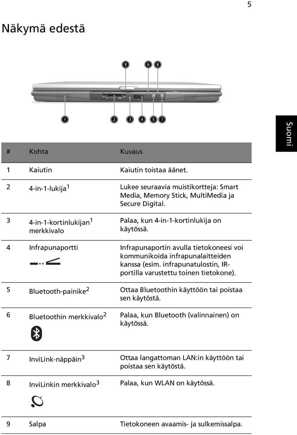 infrapunatulostin, IRportilla varustettu toinen tietokone). 5 Bluetooth-painike 2 Ottaa Bluetoothin käyttöön tai poistaa sen käytöstä.