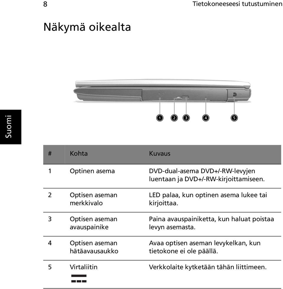 2 Optisen aseman merkkivalo 3 Optisen aseman avauspainike 4 Optisen aseman hätäavausaukko LED palaa, kun optinen