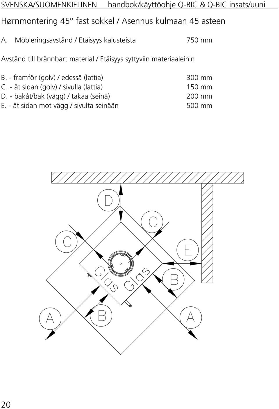 syttyviin materiaaleihin B. - framför (golv) / edessä (lattia) 300 mm C.