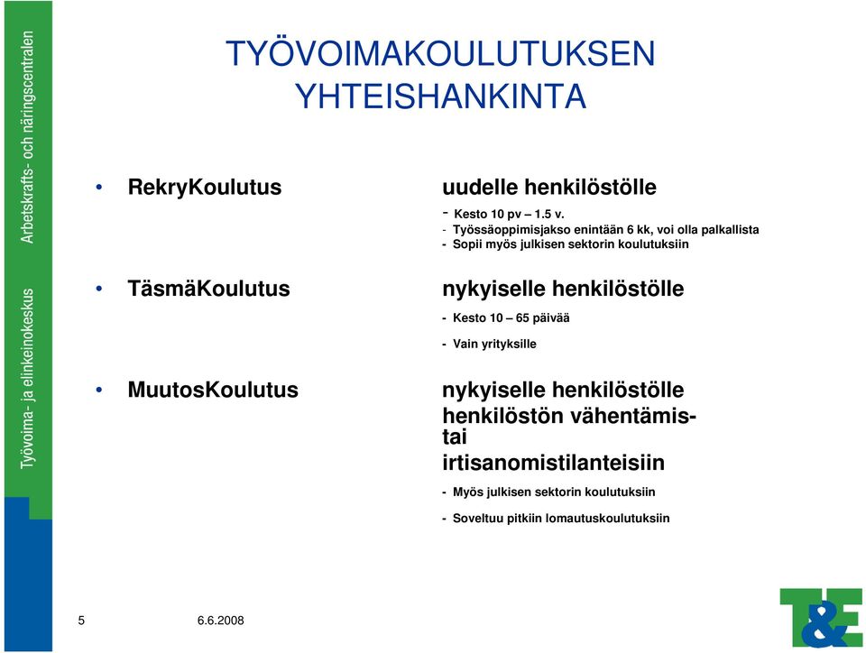 TäsmäKoulutus nykyiselle henkilöstölle - Kesto 10 65 päivää - Vain yrityksille MuutosKoulutus nykyiselle