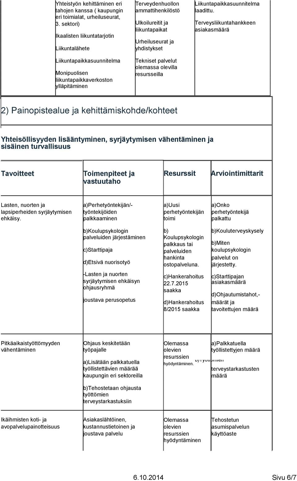 liikuntapaikkaverkoston ylläpitäminen Tekniset palvelut olemassa olevilla resursseilla 2) Painopistealue ja kehittämiskohde/kohteet Yhteisöllisyyden lisääntyminen, syrjäytymisen vähentäminen ja