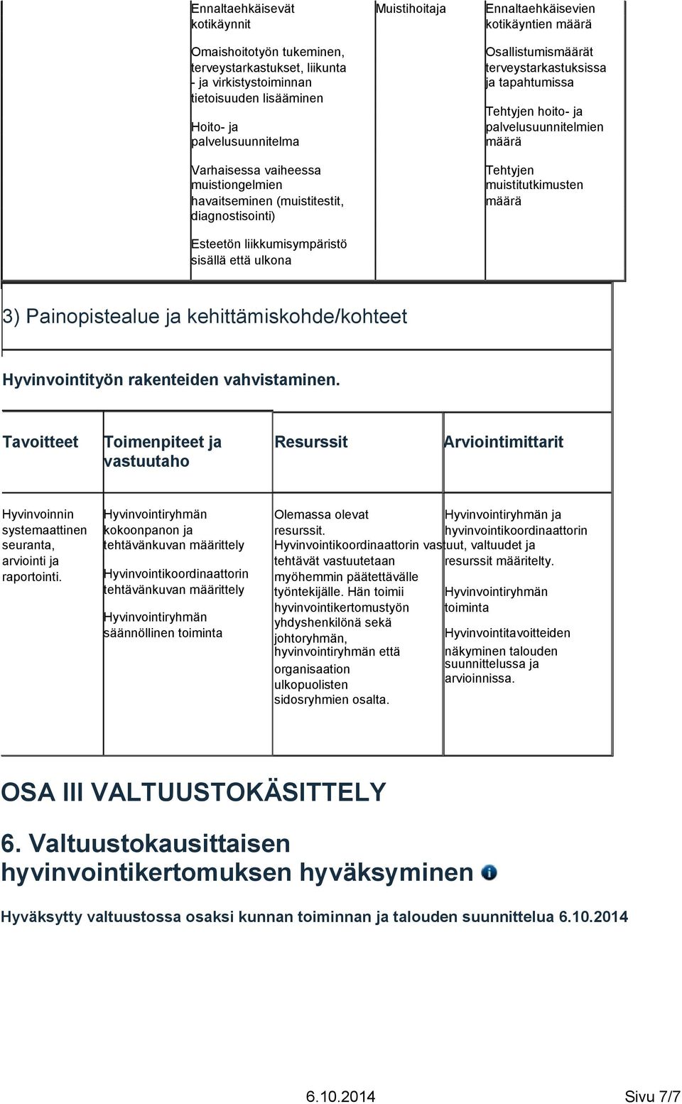 (muistitestit, diagnostisointi) Tehtyjen muistitutkimusten määrä Esteetön liikkumisympäristö sisällä että ulkona 3) Painopistealue ja kehittämiskohde/kohteet Hyvinvointityön rakenteiden vahvistaminen.