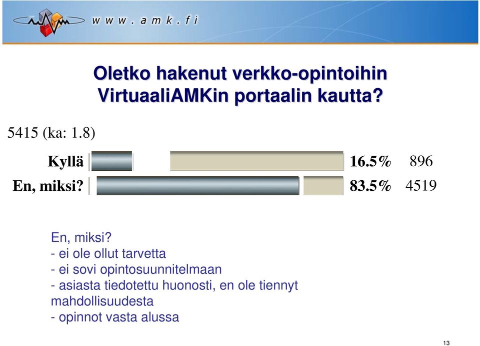 - ei ole ollut tarvetta - ei sovi opintosuunnitelmaan - asiasta