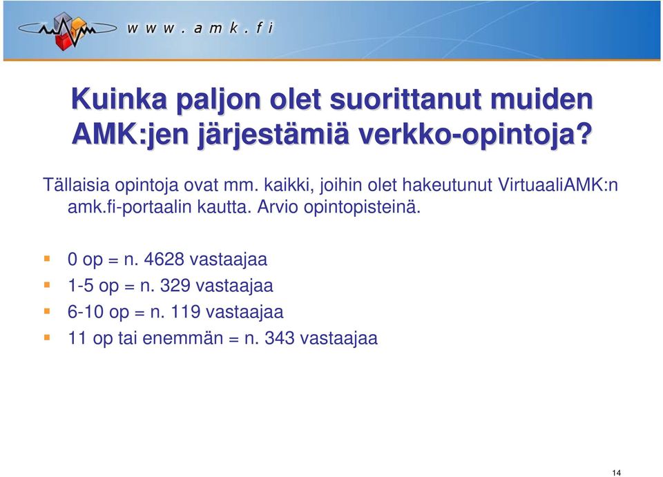 kaikki, joihin olet hakeutunut VirtuaaliAMK:n amk.fi-portaalin kautta.