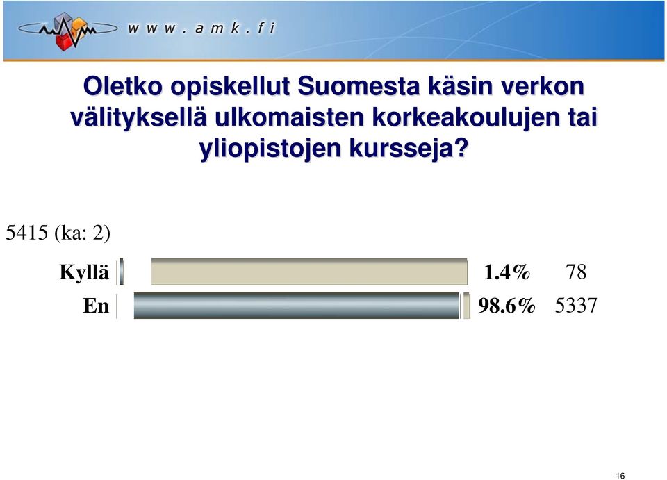 korkeakoulujen tai yliopistojen