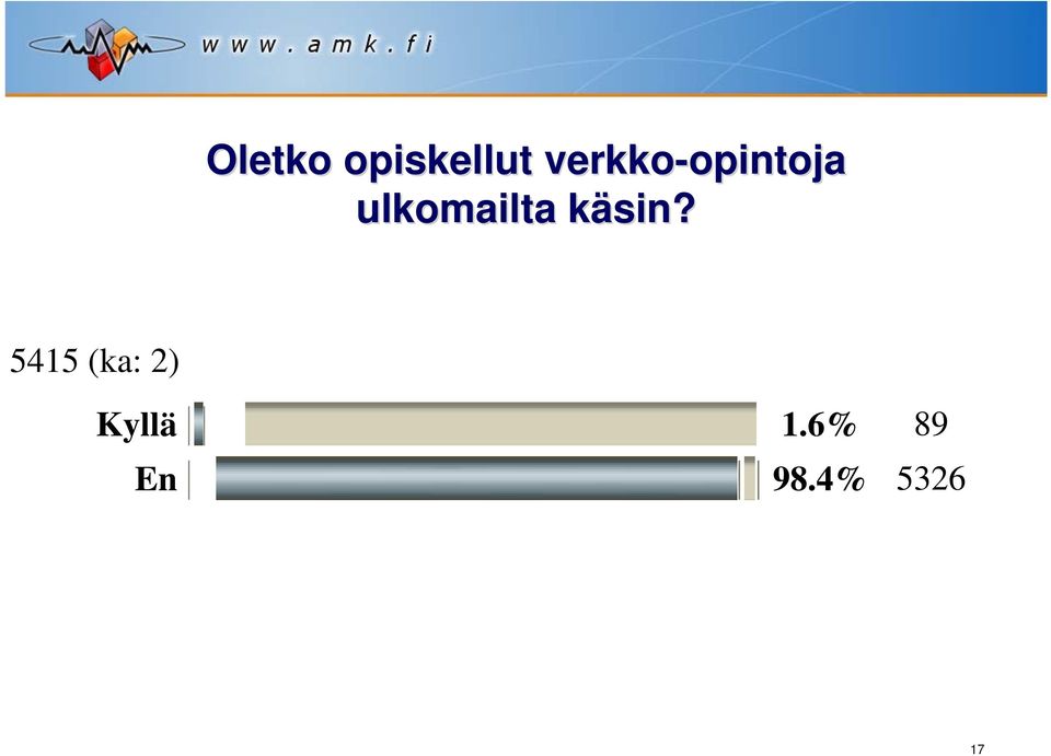 ulkomailta käsin?