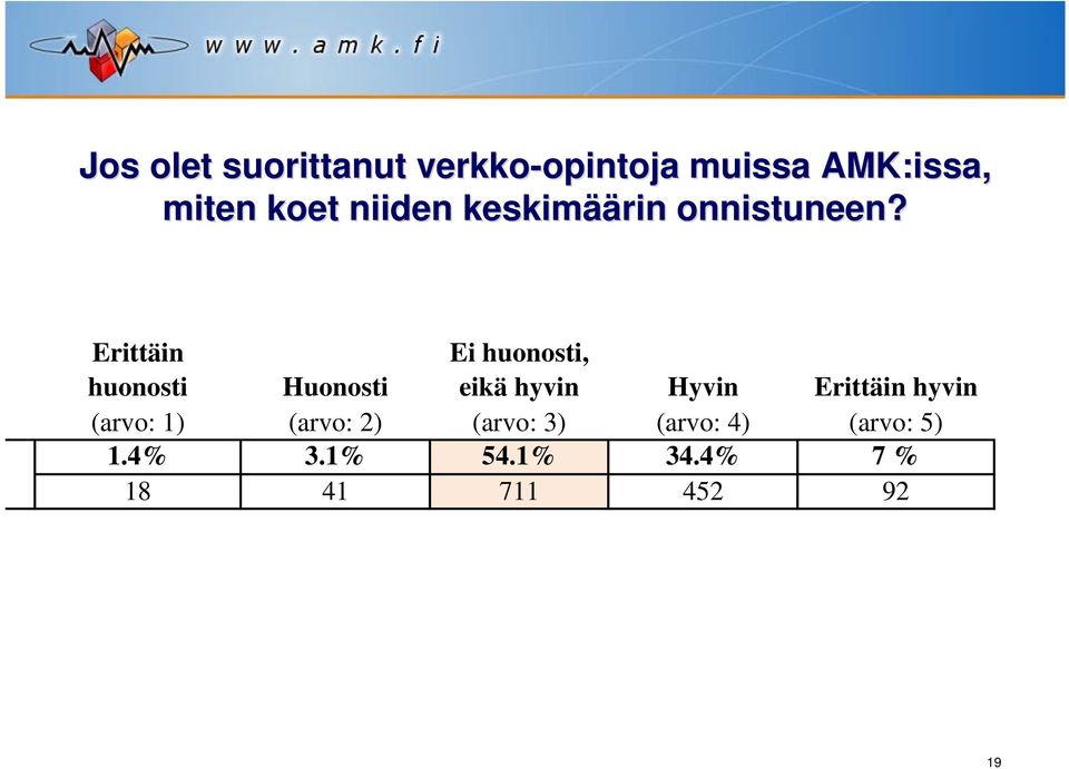 Erittäin huonosti Huonosti Ei huonosti, eikä hyvin Hyvin Erittäin