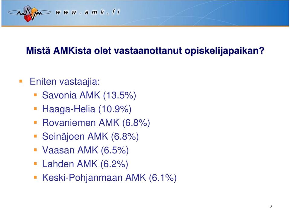 9%) Rovaniemen AMK (6.8%) Seinäjoen AMK (6.